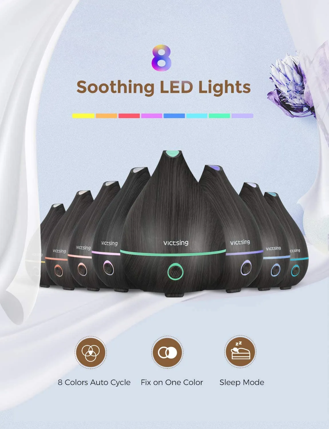 New in box! VicTsing Essential Oil Diffuser, 130ml Mini Portable Aromatherapy Ultrasonic Cool Mist Humidifier with 4-in-1 Button Control, Sleep Mode, Auto-Off, 8-Color Night Light-Black
